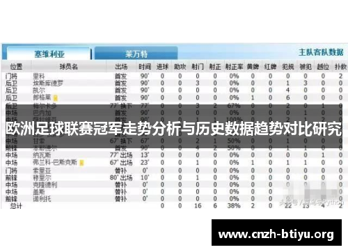 欧洲足球联赛冠军走势分析与历史数据趋势对比研究