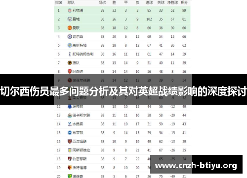 切尔西伤员最多问题分析及其对英超战绩影响的深度探讨