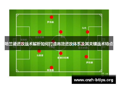 哈兰德进攻战术解析如何打造高效进攻体系及其关键战术特点