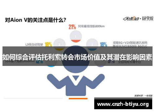 如何综合评估托利索转会市场价值及其潜在影响因素