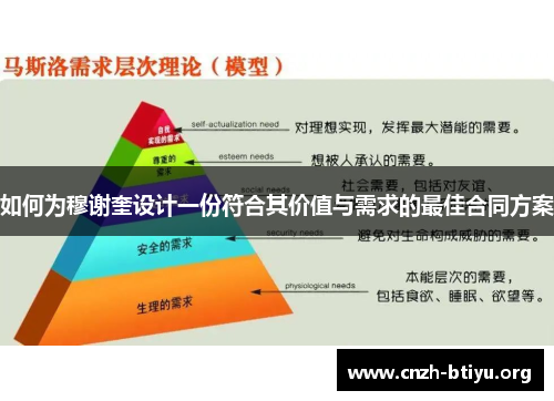 如何为穆谢奎设计一份符合其价值与需求的最佳合同方案