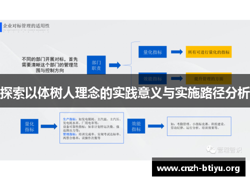 探索以体树人理念的实践意义与实施路径分析