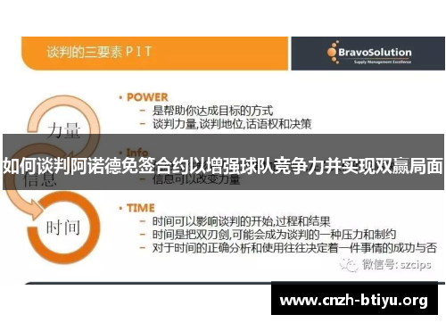 如何谈判阿诺德免签合约以增强球队竞争力并实现双赢局面