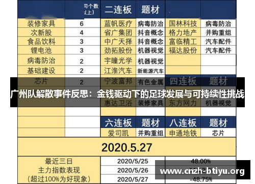 广州队解散事件反思：金钱驱动下的足球发展与可持续性挑战