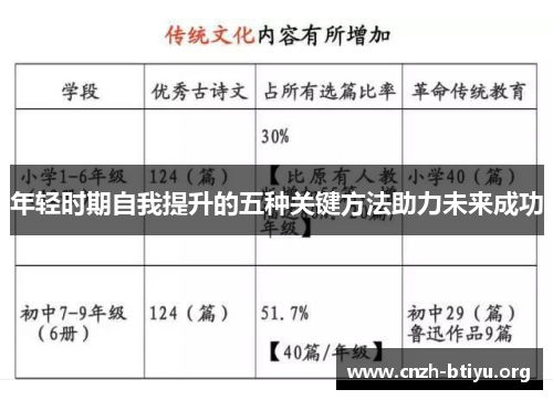 年轻时期自我提升的五种关键方法助力未来成功