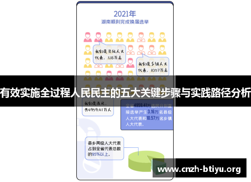 有效实施全过程人民民主的五大关键步骤与实践路径分析