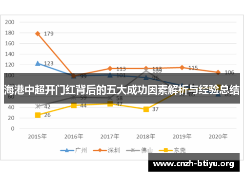 海港中超开门红背后的五大成功因素解析与经验总结