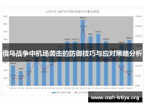 俄乌战争中机场袭击的防御技巧与应对策略分析