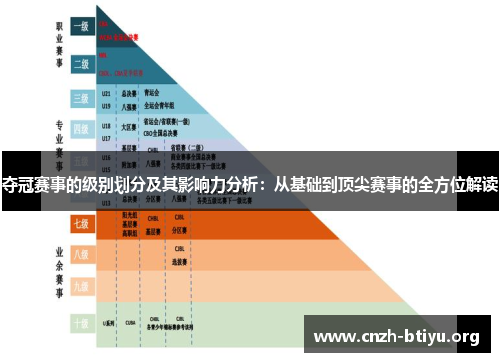 夺冠赛事的级别划分及其影响力分析：从基础到顶尖赛事的全方位解读