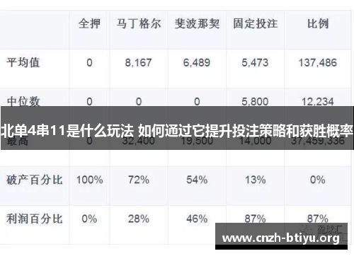 北单4串11是什么玩法 如何通过它提升投注策略和获胜概率