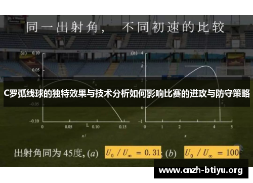 C罗弧线球的独特效果与技术分析如何影响比赛的进攻与防守策略