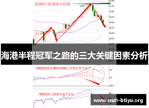 海港半程冠军之路的三大关键因素分析