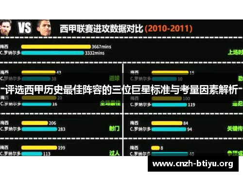 评选西甲历史最佳阵容的三位巨星标准与考量因素解析
