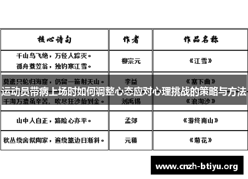 运动员带病上场时如何调整心态应对心理挑战的策略与方法