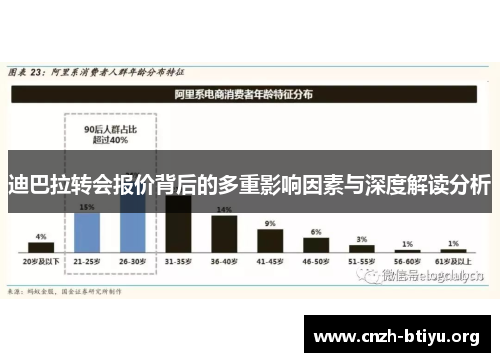 迪巴拉转会报价背后的多重影响因素与深度解读分析