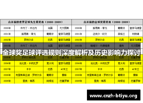 金球奖足球评选规则深度解析及历史影响力探讨