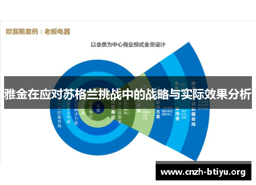 雅金在应对苏格兰挑战中的战略与实际效果分析