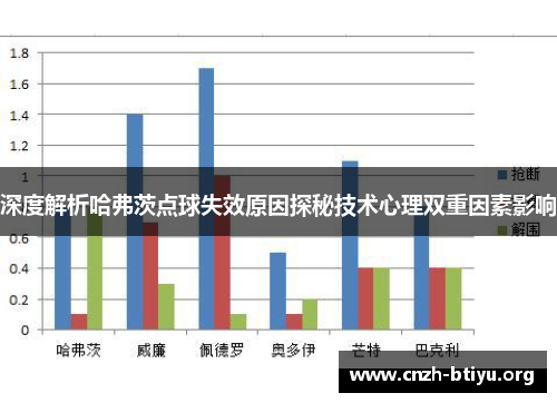 深度解析哈弗茨点球失效原因探秘技术心理双重因素影响
