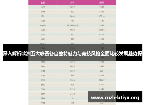 深入解析欧洲五大联赛各自独特魅力与竞技风格全面比较发展趋势探 深入解析欧洲五大联赛各自独特魅力与竞技风格全面比较发展趋势探