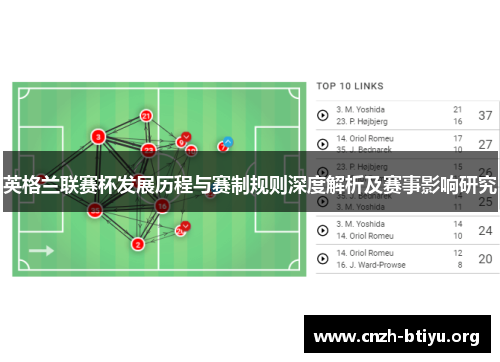 英格兰联赛杯发展历程与赛制规则深度解析及赛事影响研究