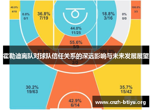 霍勒迪离队对球队信任关系的深远影响与未来发展展望
