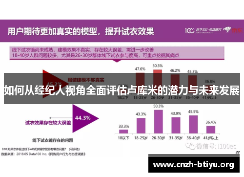 如何从经纪人视角全面评估卢库米的潜力与未来发展