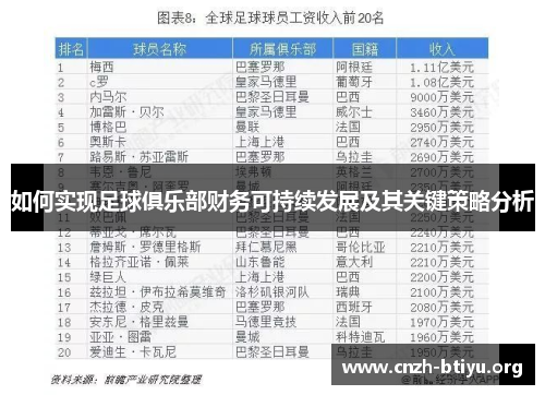 如何实现足球俱乐部财务可持续发展及其关键策略分析 如何实现足球俱乐部财务可持续发展及其关键策略分析