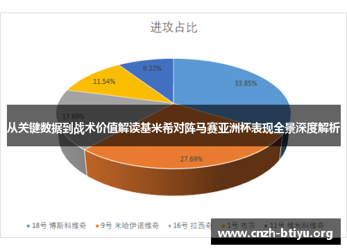 从关键数据到战术价值解读基米希对阵马赛亚洲杯表现全景深度解析