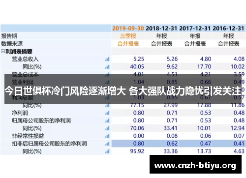 今日世俱杯冷门风险逐渐增大 各大强队战力隐忧引发关注