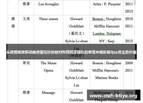 从数据维度解读佩德里在欧协联对阵西班牙球队的表现关键影响与比赛走势价值